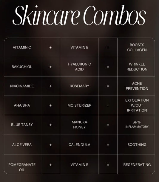 Powerhouse Ingredient Combinations